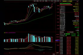 A股为何到了3458点却不突破？图片