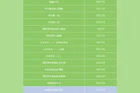 湖北省2020年普通高校招生网上填报志愿必读图片