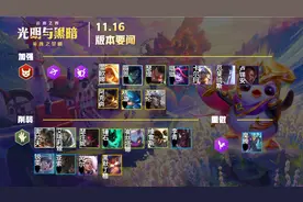 云顶之弈11.16版本更新详解，征服重做崛起！卢锡安版本赢家图片