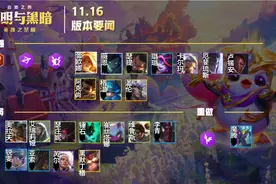 云顶之弈11.16版本更新详解，征服重做崛起！卢锡安版本赢家图片