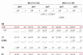 花房集团IPO背后：白天在涉黄边缘疯狂试探 夜间肆无忌惮图片