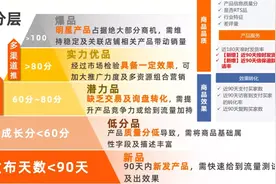 手把手教你，如何在阿里国际站，打造实力优品和爆品？图片