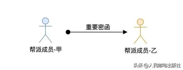 通俗的讲，网络爬虫到底是什么？