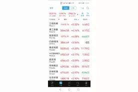 反弹了。今天基金怎么操作？加仓还是减仓？图片
