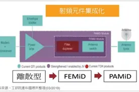 2020年已经可以实现硬件去美国化图片