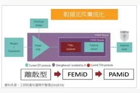 2020年已经可以实现硬件去美国化图片