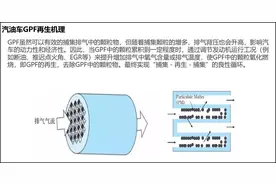 最新探岳GPF解决方案，主要涉及330TSI系列图片