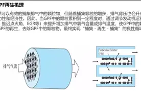最新探岳GPF解决方案，主要涉及330TSI系列图片