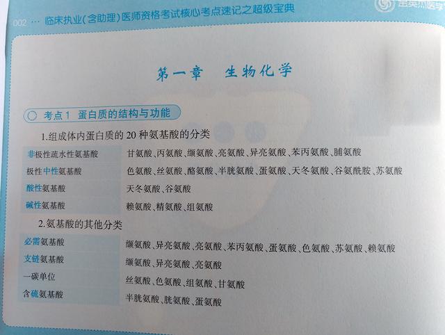 临床执业（含助理）医师核心考点，每天学一点，轻松去考试01