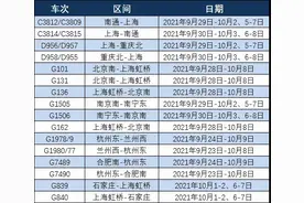 增开列车！图片