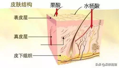 菲丝蔻水光身体乳好用吗 菲丝蔻水光身体乳好用吗