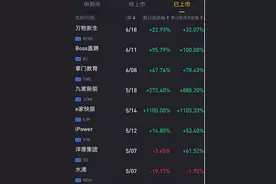 满帮集团，货运版的美团和滴滴，货运平台龙头美股打新基本面分析图片