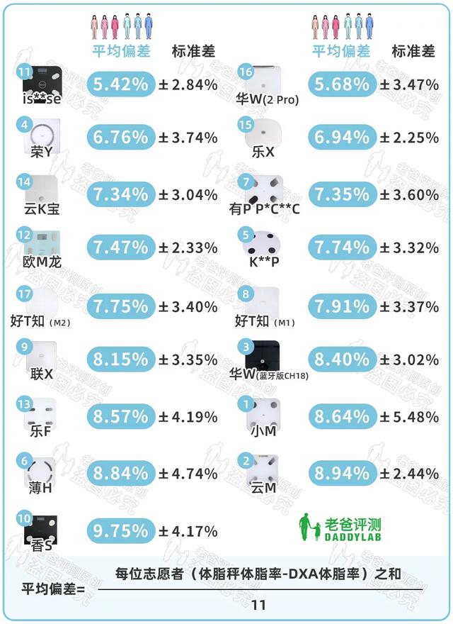 HTP身体仪器 HTP身体仪器