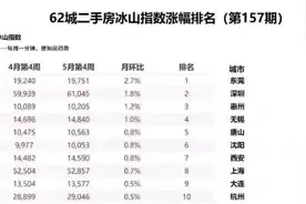 深圳715新政之后，东莞也要出手了图片