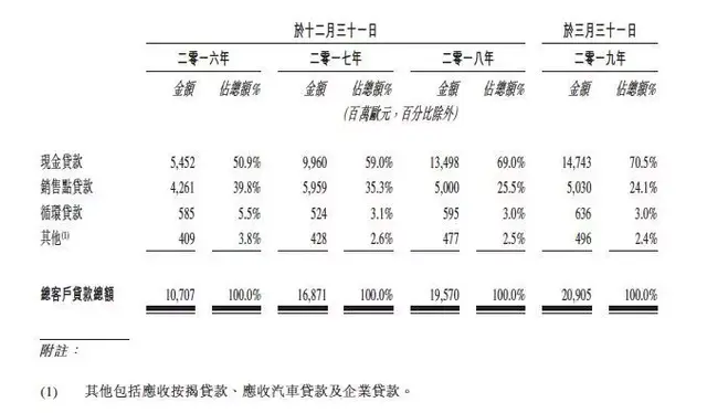 网贷平台乱象未平，或成3•15“回头客”​
