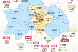 二圈层仅温江均价未破万？近期这些项目将入市，建议刚需关注图片