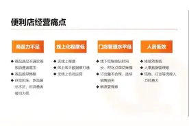 2021便利店行业的数字化新运营、新实践图片
