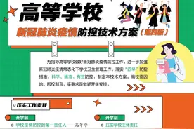 高等学校新冠肺炎疫情防控技术方案图片