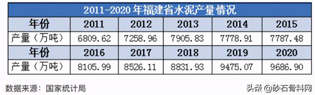 福建砂石骨料网