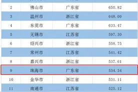 珠海跻身前十，排名全国第9，珠海凭什么位居全国第9？图片