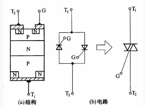 scr是什么电子元件（可控硅基础知识详细解析）