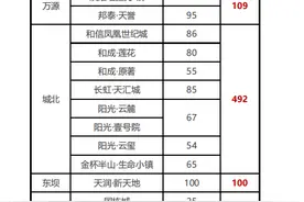 先睹为快！广元人喜欢在哪个片区买房？图片