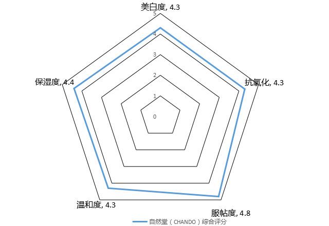 娴嬭瘎鑷劧鍫傞€忕矇鐧介潰鑶滅殑鈥滅濂囪啘鍔涒€? onerror=