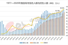 黑龙江280分上本科，说明了什么？图片