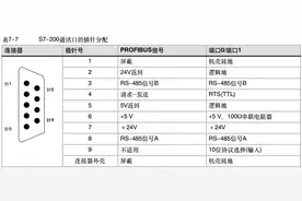 维纶触摸屏测试S7-200小记录图片