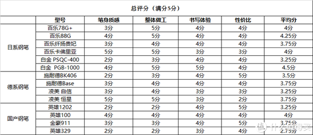 钢笔笔盖松了怎么办