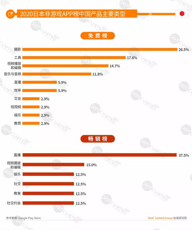 DUG报告：2020全球手游市场洞察（中美日韩篇）