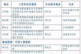 2021两院院士增选，多个学会公示候选人名单图片