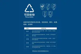 垃圾分类 你分对了吗？图片