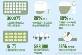在厦门，决定种牙前你需要知道的那些事图片