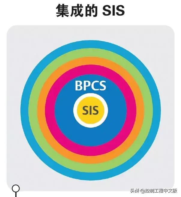 「深入解读」安全仪表系统（SIS）的网络安全