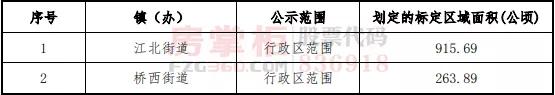 惠城最贵的小区在哪里？国有土地官方指导价出炉