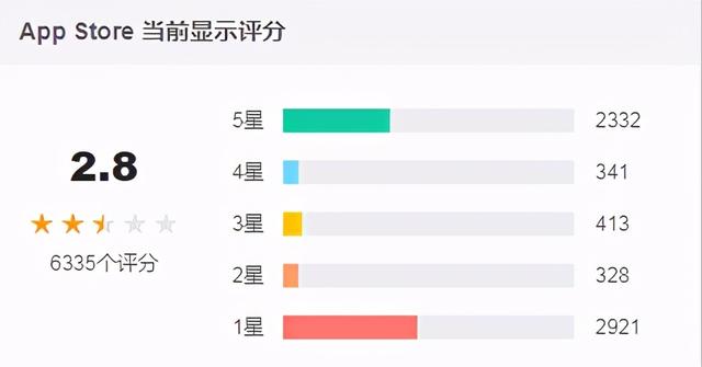 8个人做的游戏，3天玩家数破200万，却因被窝里玩游戏被喷？