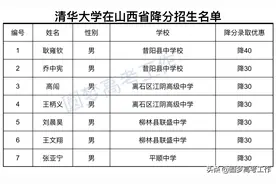清华北大在山西省降分招生名单图片