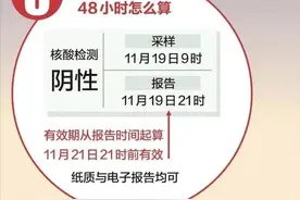 收藏！张家口人进出京出差、探亲、通勤指南，整理好了图片
