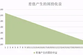 等额本息划算还是先息后本划算图片