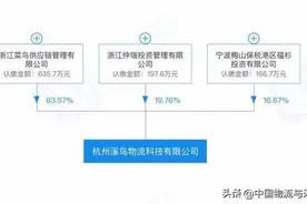 中通、韵达低调入股菜鸟旗下“溪鸟物流”图片