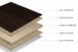什么是饰面板？饰面材料怎么选？不知道这些我劝你别瞎买板材图片