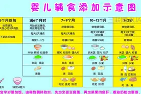 婴儿添加辅食干呕怎么办？婴儿的第一口辅食你喂对了吗？图片