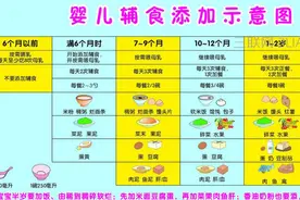 婴儿添加辅食干呕怎么办？婴儿的第一口辅食你喂对了吗？图片
