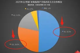 手机买8GB还是12GB内存？老师傅详细讲解，早知道该多好图片