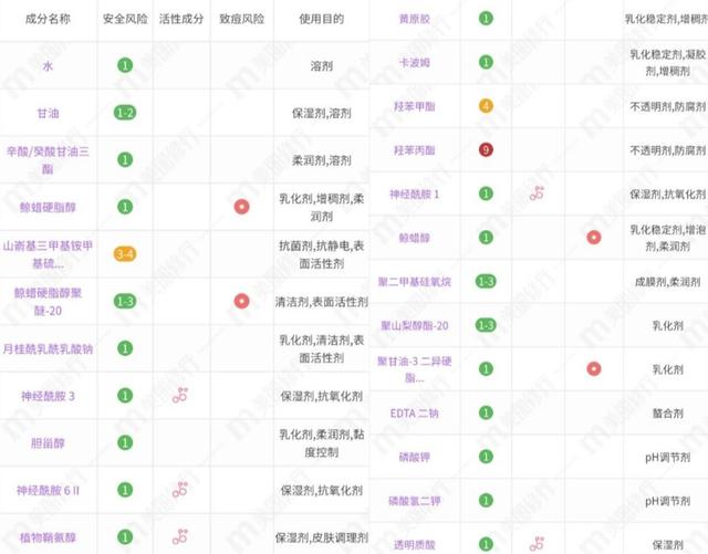 男身体乳好用的保湿的