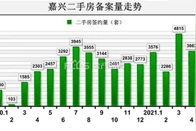 浙江三四线调研：房价这么高，泡沫有多大？图片