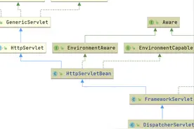 SpringMVC—DispatcherServlet解析图片