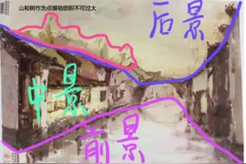 色彩风景:各大美院,趁着周末快get一下风景技能吧！附国美高分卷图片