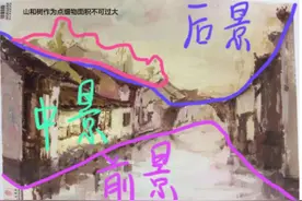 色彩风景:各大美院,趁着周末快get一下风景技能吧！附国美高分卷图片